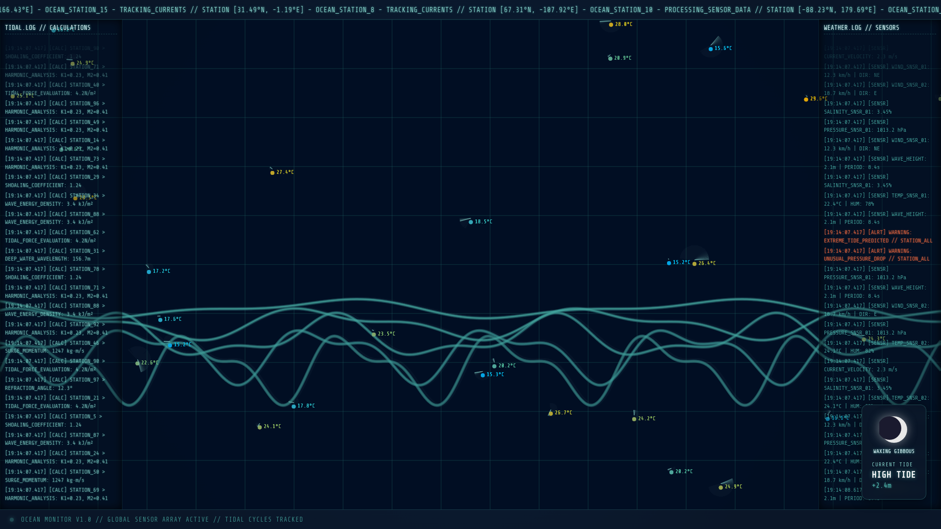 OCEAN MONITOR Sea Levels